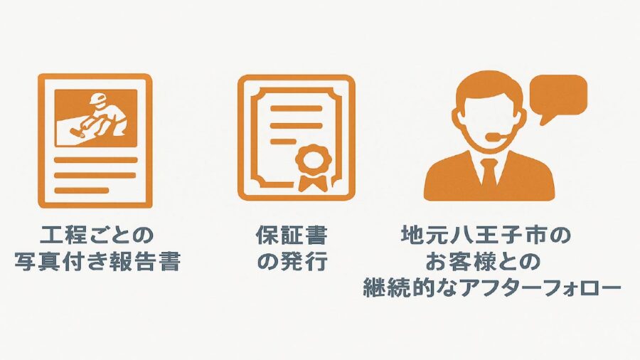 報告書保証書アフターフォロー