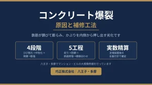 コンクリート爆裂の原因と補修工法を示した図解｜八王子の巧正株式会社