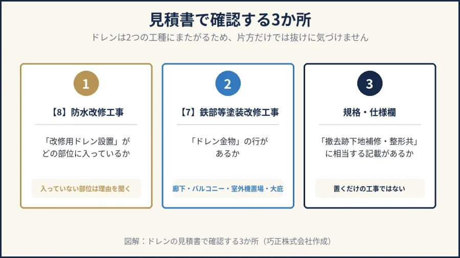 八王子のドレンの見積書で確認する3か所の図解