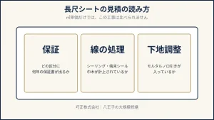 八王子の長尺シートの見積で確認する3つのポイントを示した図解