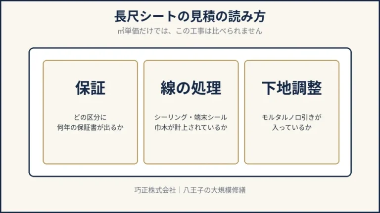 八王子の長尺シートの見積で確認する3つのポイントを示した図解