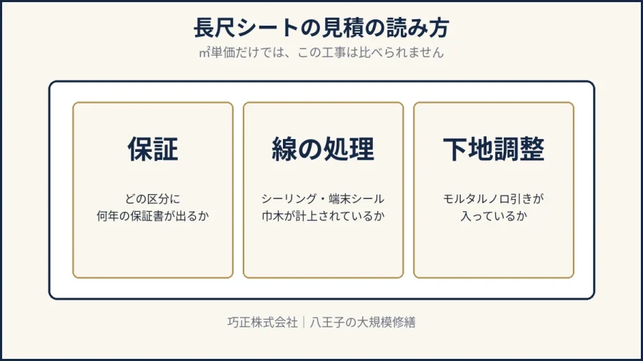 八王子の長尺シートの見積で確認する3つのポイントを示した図解