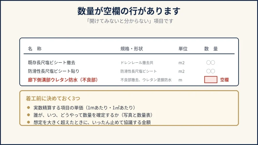 八王子の床改修の見積で実数精算の項目を示した図解