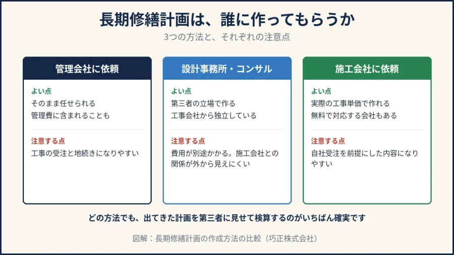 八王子の大規模修繕｜長期修繕計画を管理会社・コンサル・施工会社のどこに頼むかの比較図解