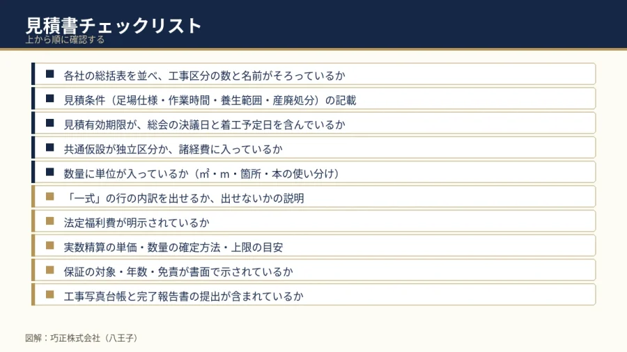 見積書チェックリストの図解（八王子・巧正）