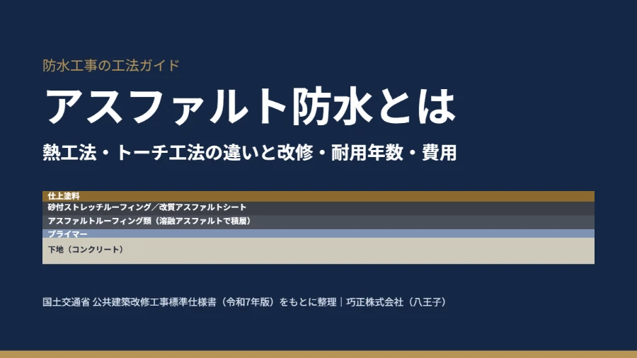 アスファルト防水とは｜熱工法・トーチ工法の違いと改修・耐用年数・費用（巧正株式会社 八王子）
