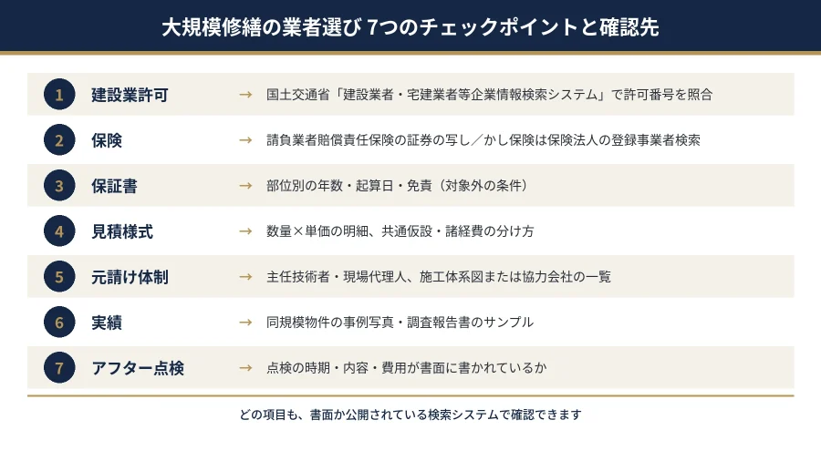 八王子の大規模修繕 業者選び7つのチェックポイントと確認先を示した図解