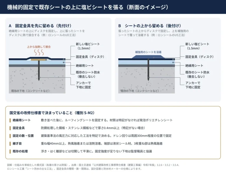 sheet-on-sheet-waterproofing-fig-02