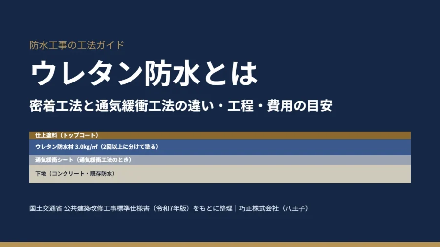 ウレタン防水とは｜密着工法と通気緩衝工法の違い・工程・費用の目安（八王子の巧正株式会社）